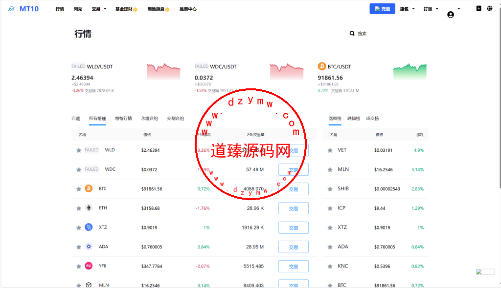 java交易所全开源多语言数字货币交易所/采用VUE和Java开发/代理分销模式/永续合约插图28 java交易所全开源多语言数字货币交易所/采用VUE和Java开发/代理分销模式/永续合约插图28