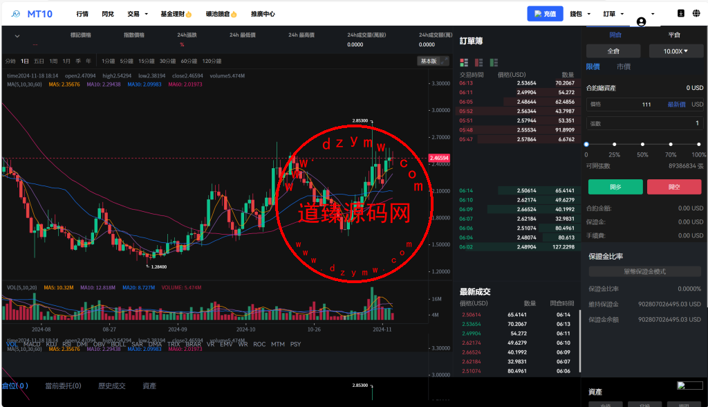 java交易所全开源多语言数字货币交易所/采用VUE和Java开发/代理分销模式/永续合约插图29 java交易所全开源多语言数字货币交易所/采用VUE和Java开发/代理分销模式/永续合约插图29