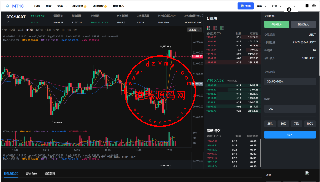 java交易所全开源多语言数字货币交易所/采用VUE和Java开发/代理分销模式/永续合约插图32 java交易所全开源多语言数字货币交易所/采用VUE和Java开发/代理分销模式/永续合约插图32