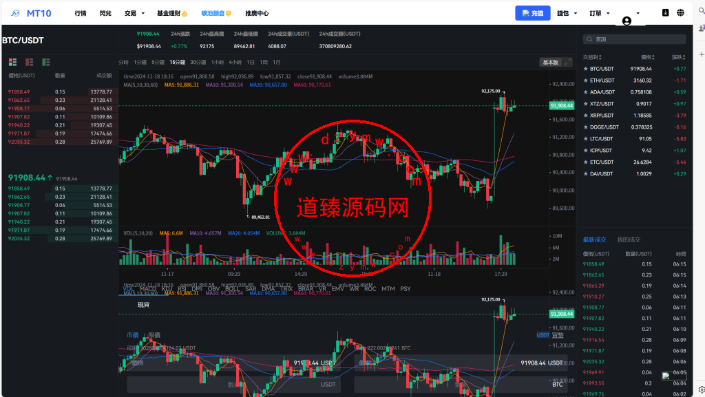 java交易所全开源多语言数字货币交易所/采用VUE和Java开发/代理分销模式/永续合约插图33 java交易所全开源多语言数字货币交易所/采用VUE和Java开发/代理分销模式/永续合约插图33