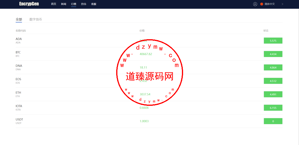 带PC版微盘系统/微盘外汇系统/USDT充值/九种语言/实名认证插图7