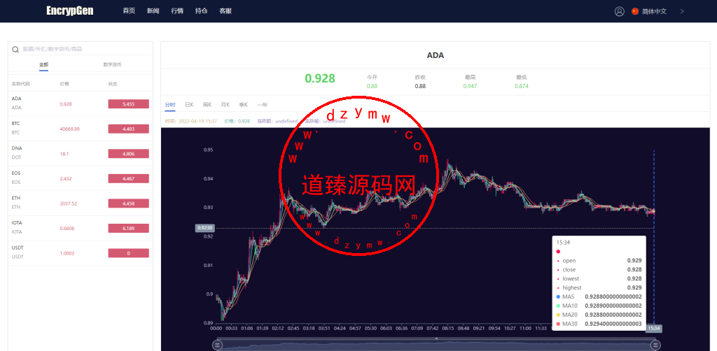 带PC版微盘系统/微盘外汇系统/USDT充值/九种语言/实名认证插图8