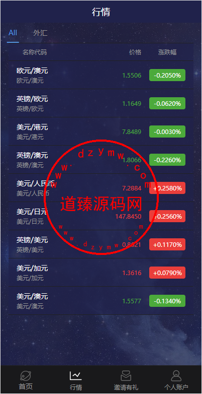 APEX多语言外汇微盘微交易所源码/单控点控+代理分销+K线完好/前端html后端PHP插图3