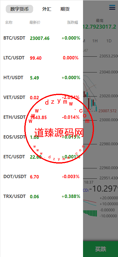 定制版MT5微交易系统/MT5微盘系统/矿机质押/外汇虚拟币微盘源码插图4