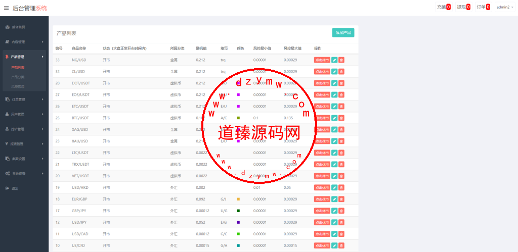 定制版MT5微交易系统/MT5微盘系统/矿机质押/外汇虚拟币微盘源码插图17