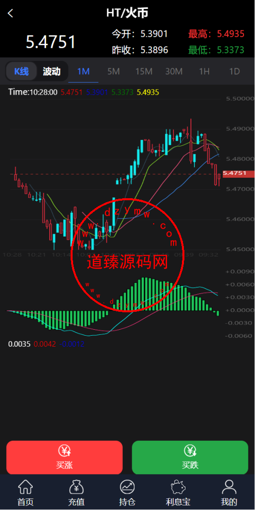 新框架/全新修复版微交易系统/虚拟币理财系统/微盘交易系统/K线正常插图3