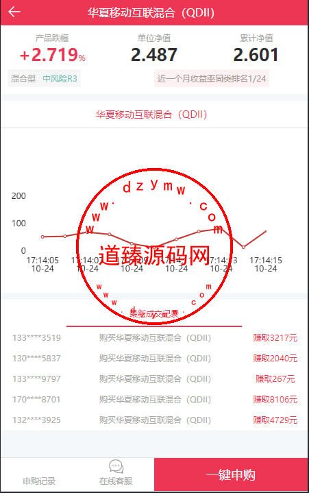 华夏基金投资理财/申购系统/实时k线插图3
