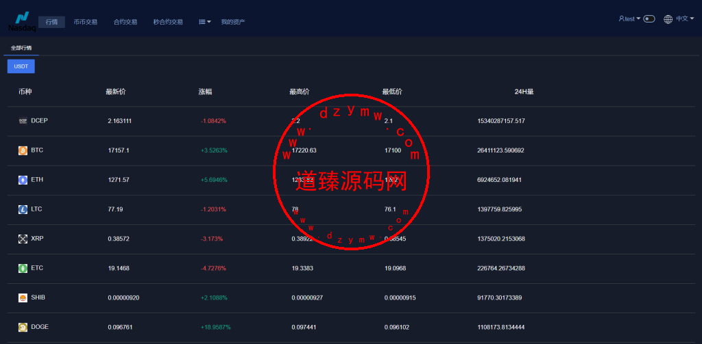 新版多语言交易所系统/合约期权交易所/理财认购矿机插图11 新版多语言交易所系统/合约期权交易所/理财认购矿机插图11