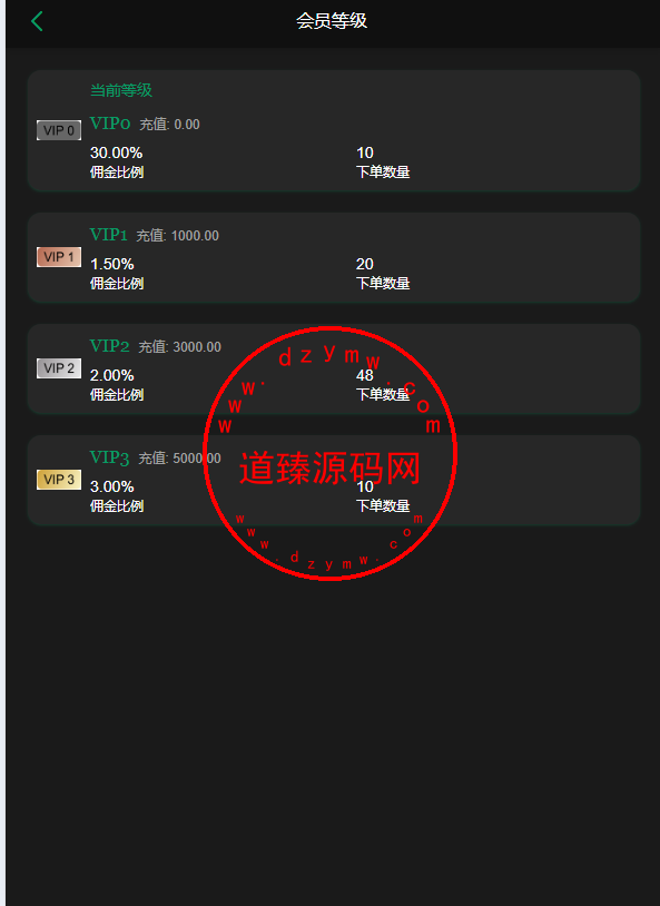 多语言刷单源码抢单源码/亚马逊刷单系统/打针/做单插图3