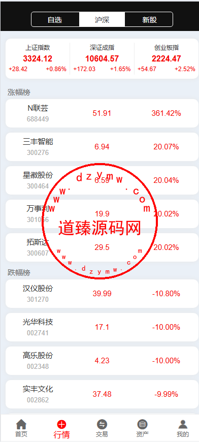 财通融创/股票投资/新股申购/T+N模式/沪深指数插图2