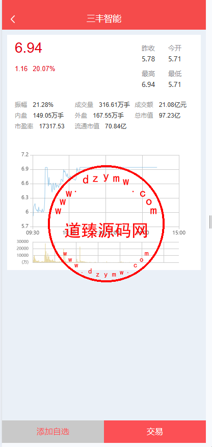 财通融创/股票投资/新股申购/T+N模式/沪深指数插图4