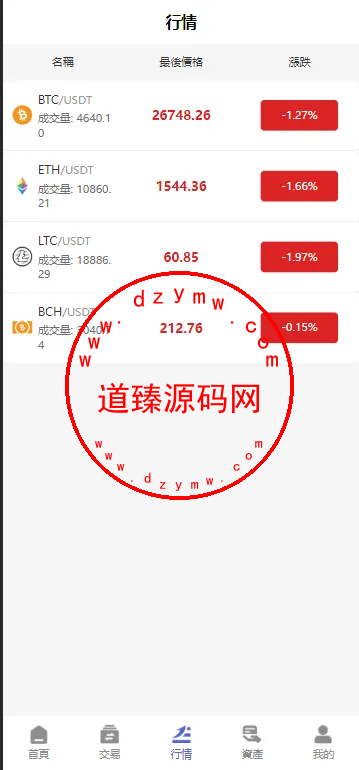 69coin交易所源码/多语言交易所合约程序/赢单收益比例插图4 69coin交易所源码/多语言交易所合约程序/赢单收益比例插图4