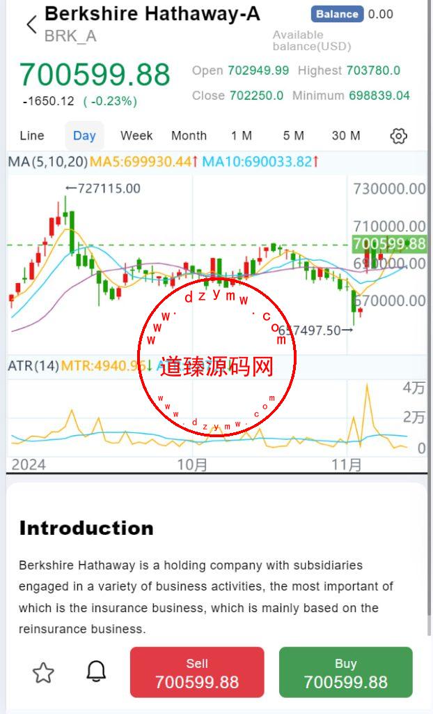 独家开发全新海外股票/vue+java全开源/k线全部正常插图1