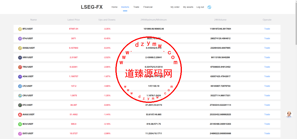 十二国LSEG交易所/法币交易/杠杆合约/贷款c2c插图11