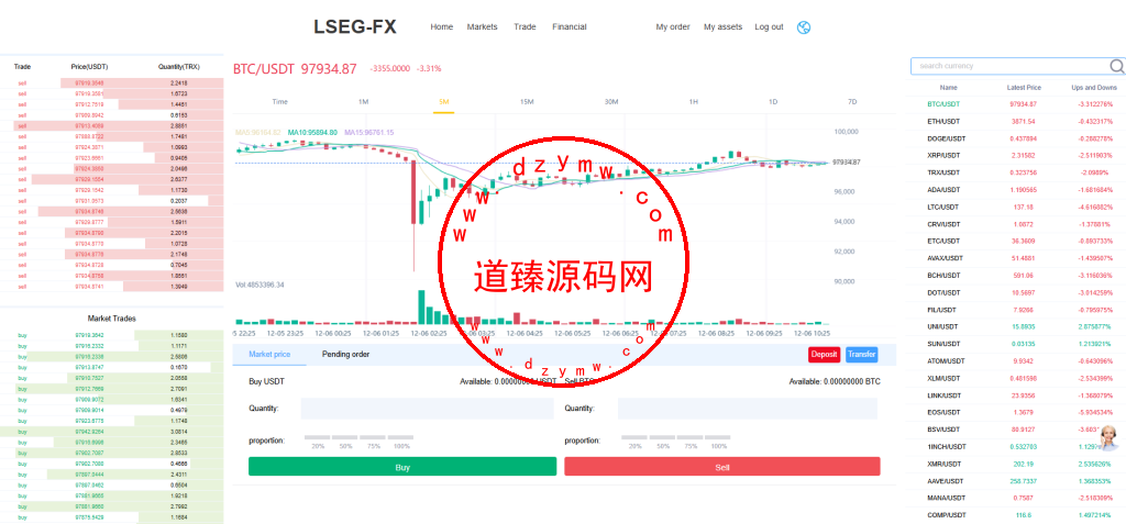 十二国LSEG交易所/法币交易/杠杆合约/贷款c2c插图12