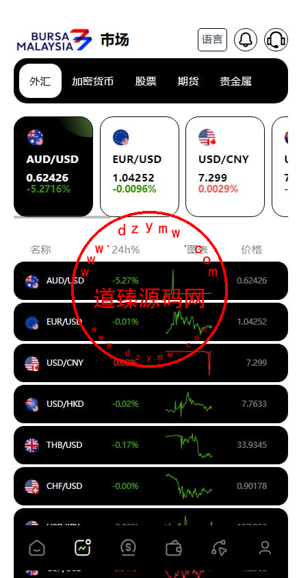 运营版交易所/十二国语言/H5 PC自适应/后端Java前端VUE全开源/k线正常-道臻源码网