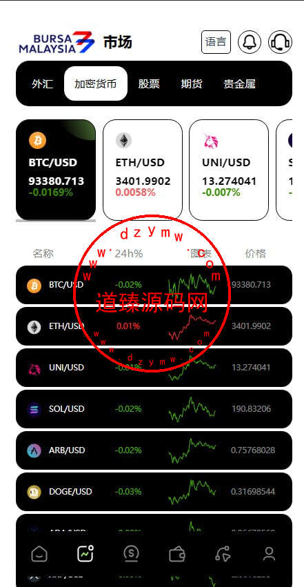 运营版交易所/十二国语言/H5 PC自适应/后端Java前端VUE全开源/k线正常插图1