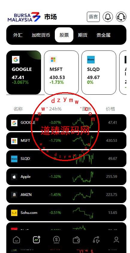 运营版交易所/十二国语言/H5 PC自适应/后端Java前端VUE全开源/k线正常插图2