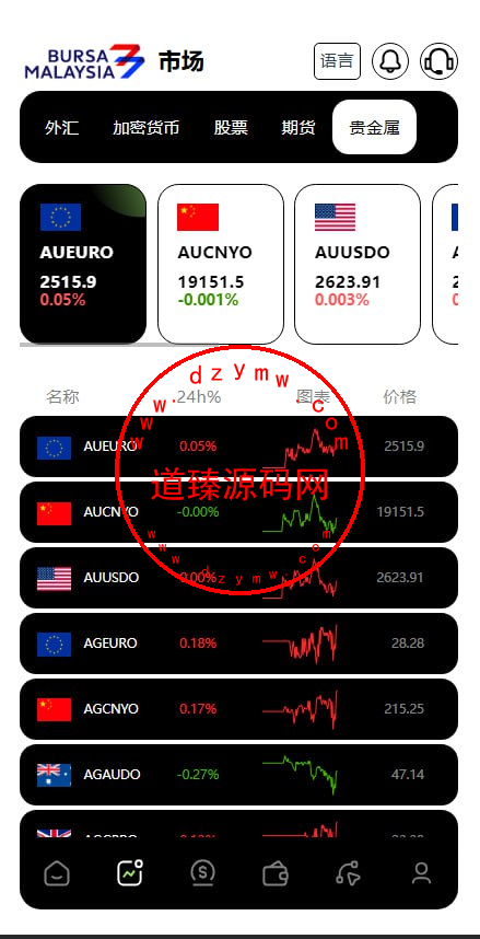 运营版交易所/十二国语言/H5 PC自适应/后端Java前端VUE全开源/k线正常插图4