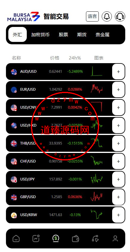 运营版交易所/十二国语言/H5 PC自适应/后端Java前端VUE全开源/k线正常插图3
