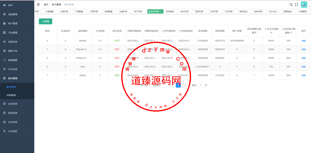 十二国LSEG交易所/法币交易/杠杆合约/贷款c2c插图16