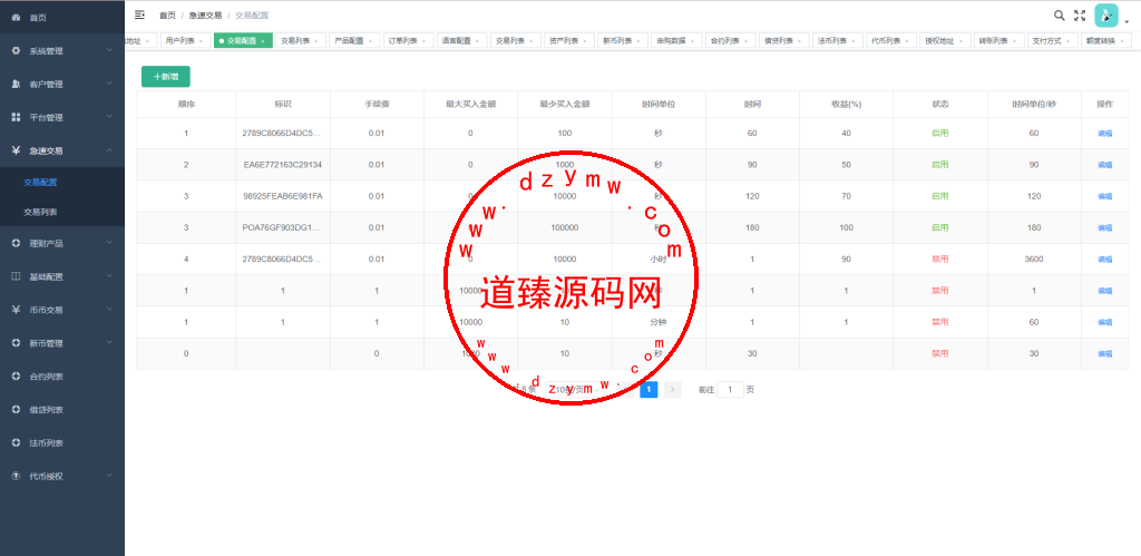 十二国LSEG交易所/法币交易/杠杆合约/贷款c2c插图21