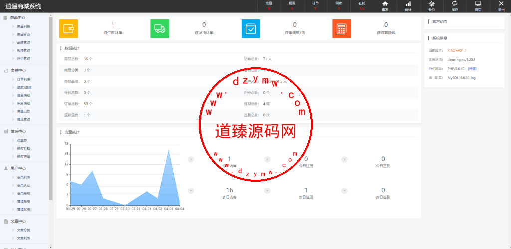多语言抖音电商优惠券回收商城/全新UI/支持全球各个国家语言切换插图13