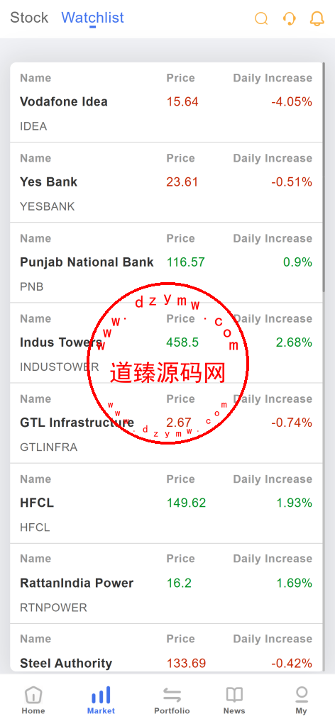 全新java印度股票/独立代理后台/全开源插图2