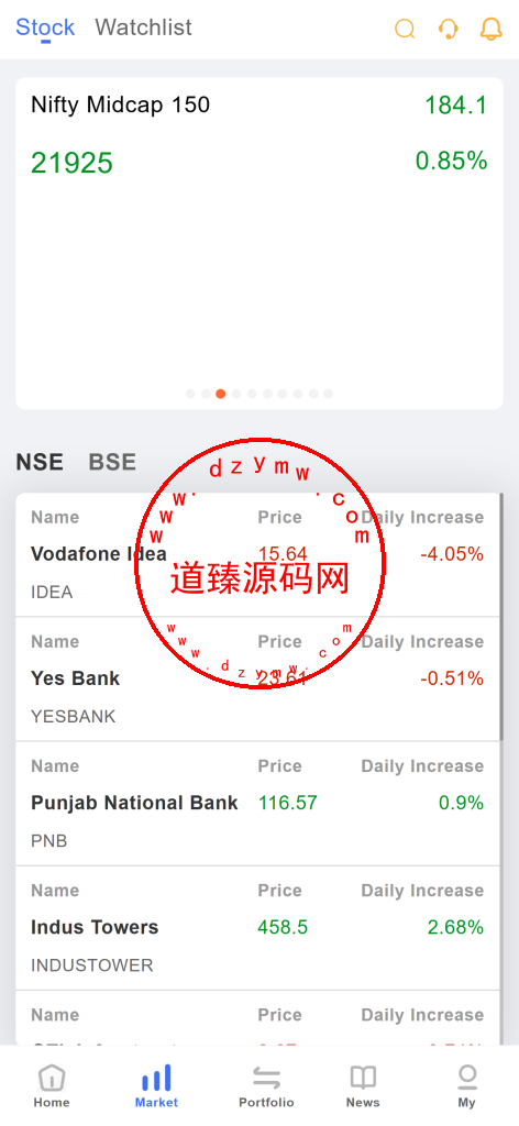 全新java印度股票/独立代理后台/全开源插图3
