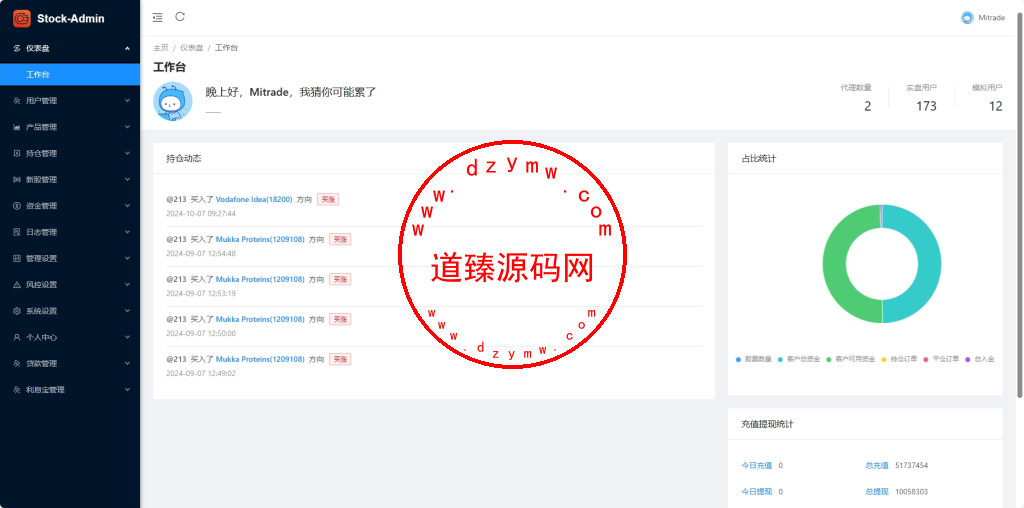全新java印度股票/独立代理后台/全开源插图12