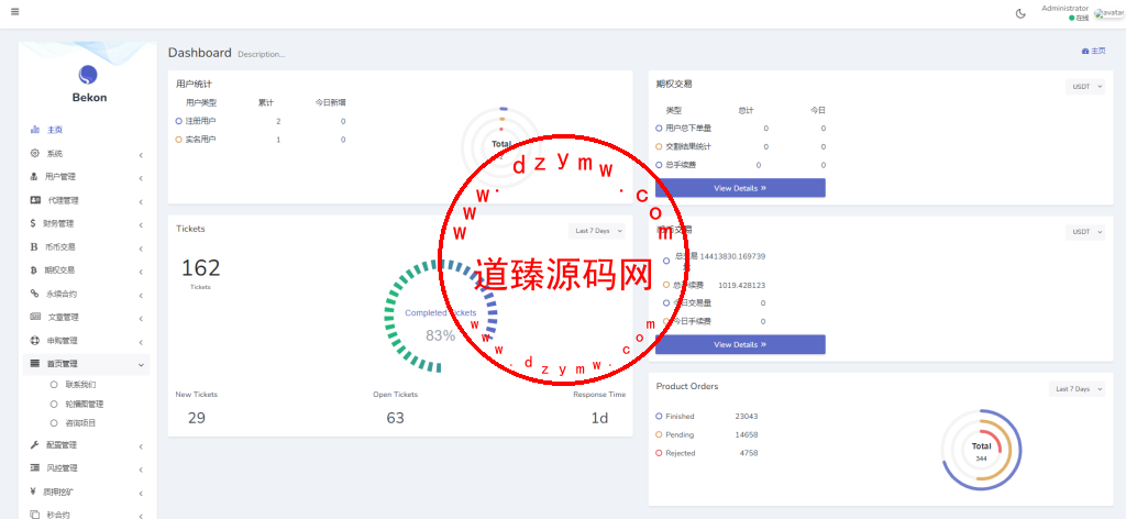 全新十六国语言Belkin交易所/现货/合约/期权/币币交易/永续合约插图21