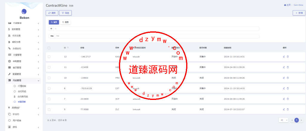 全新十六国语言Belkin交易所/现货/合约/期权/币币交易/永续合约插图32