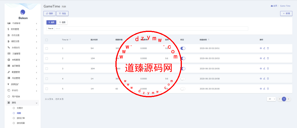 全新十六国语言Belkin交易所/现货/合约/期权/币币交易/永续合约插图35