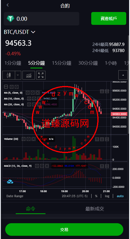 全新十六国语言Belkin交易所/现货/合约/期权/币币交易/永续合约插图3