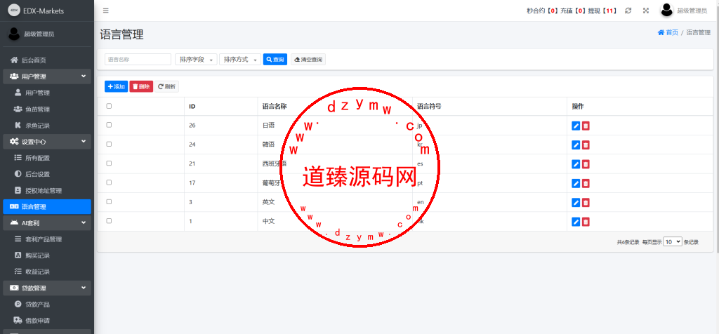 海外DAPP交易所/虚拟币/外汇黄金交易/借贷/质押插图21