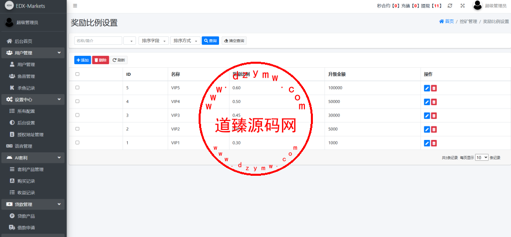 海外DAPP交易所/虚拟币/外汇黄金交易/借贷/质押插图27