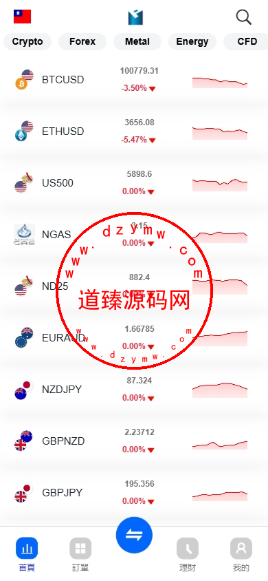 【ST5外汇系统源码】多语言精仿st5美股交易+电脑手机unaipp-道臻源码网