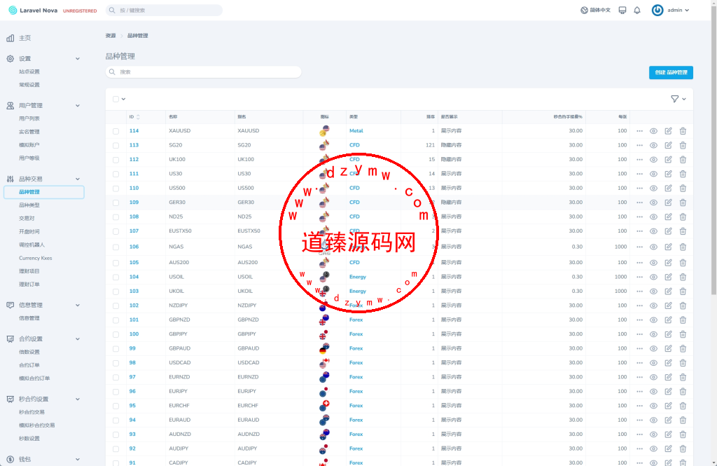 【ST5外汇系统源码】多语言精仿st5美股交易+电脑手机unaipp插图17