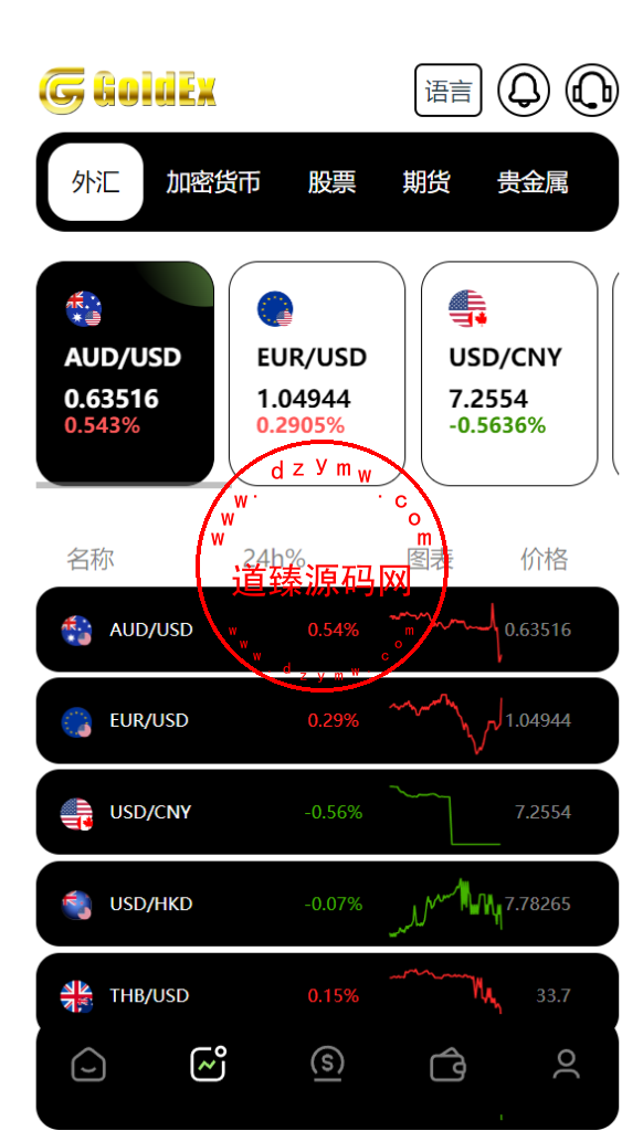 运营版GoldEx交易所/合约/期权/币币交易/黄金智能AI交易/借贷/数字货币/外汇/贵金属/股票/期货/完美控制插图3