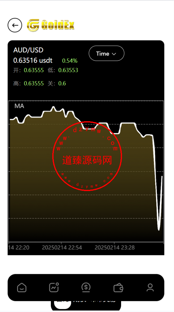 运营版GoldEx交易所/合约/期权/币币交易/黄金智能AI交易/借贷/数字货币/外汇/贵金属/股票/期货/完美控制插图6