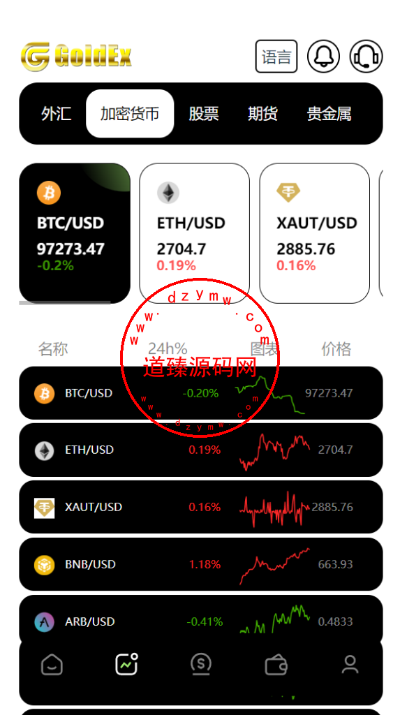 运营版GoldEx交易所/合约/期权/币币交易/黄金智能AI交易/借贷/数字货币/外汇/贵金属/股票/期货/完美控制插图4