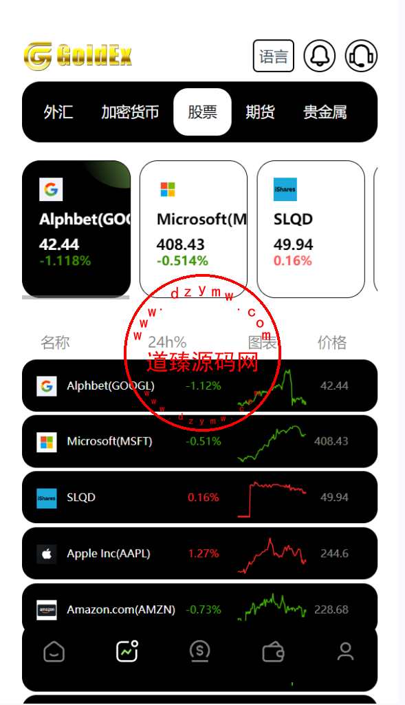 运营版GoldEx交易所/合约/期权/币币交易/黄金智能AI交易/借贷/数字货币/外汇/贵金属/股票/期货/完美控制插图5