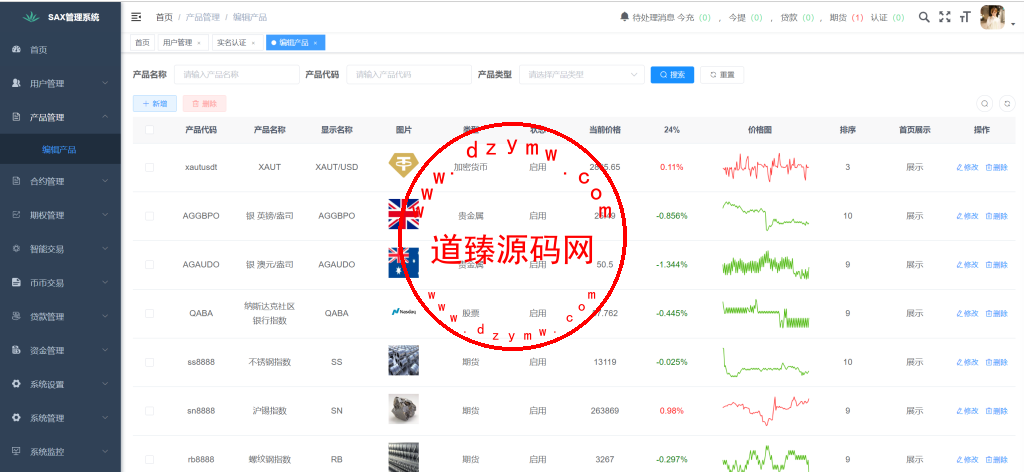 运营版GoldEx交易所/合约/期权/币币交易/黄金智能AI交易/借贷/数字货币/外汇/贵金属/股票/期货/完美控制插图29