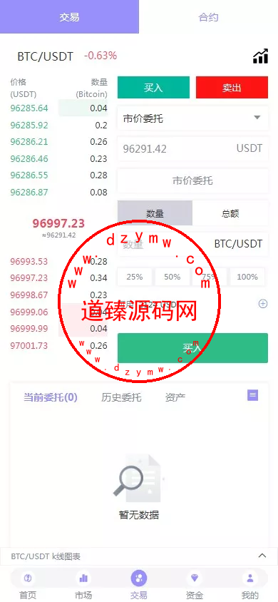 海外多语言区块链+永续+U本位+多风格交易所插图1