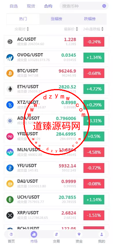 海外多语言区块链+永续+U本位+多风格交易所插图4