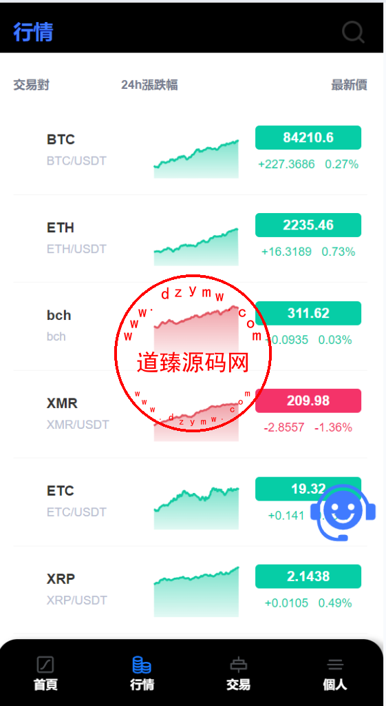 最新AI多语言交易所系统源码/挖矿理财/美股/港股/外汇插图5