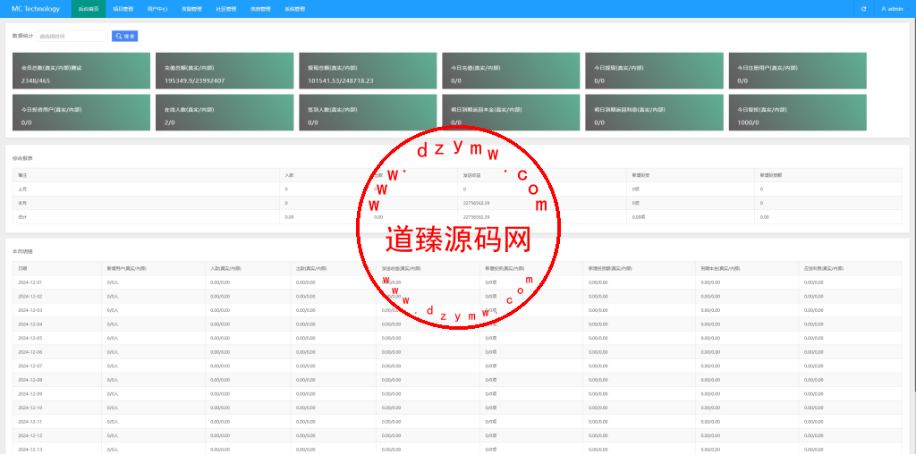 新版海外投资理财系统/多语言投资返利/IM社区/10级分销插图15