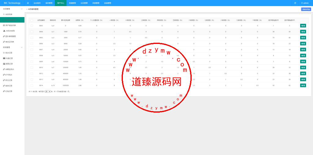 新版海外投资理财系统/多语言投资返利/IM社区/10级分销插图18