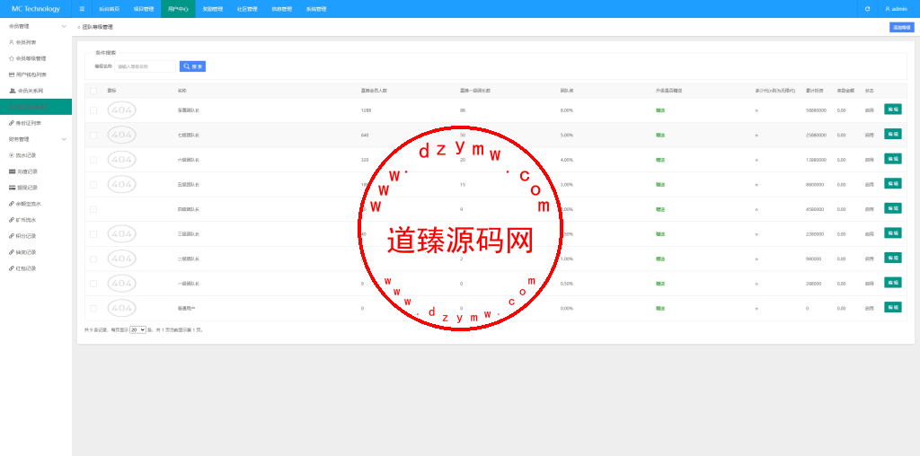 新版海外投资理财系统/多语言投资返利/IM社区/10级分销插图19
