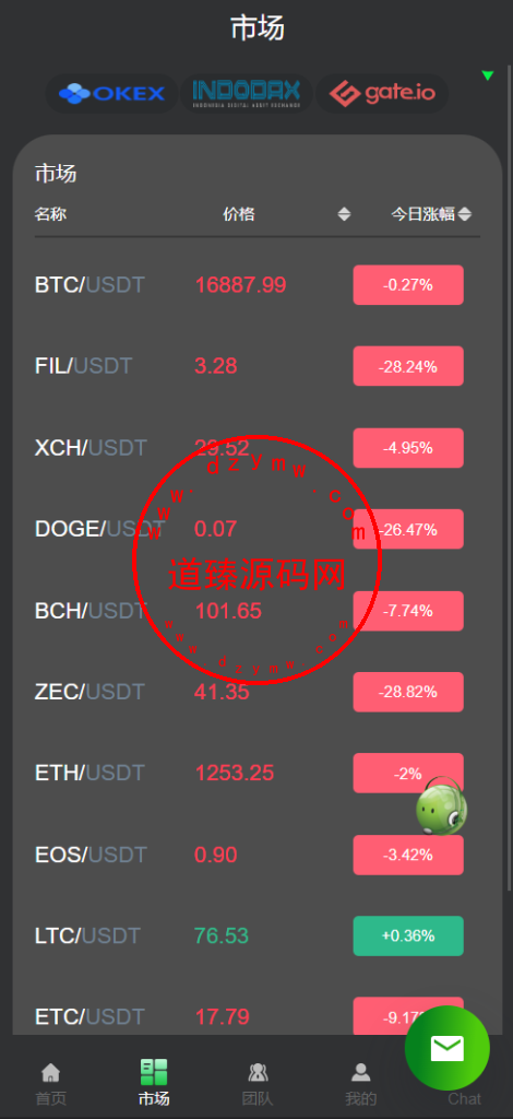 运营版量化机器人/虚拟币投资理财源码/PC落地页/前端vue插图8